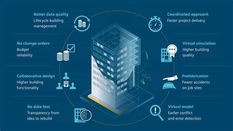 Building Information Modeling (BIM): Trends, Benefits, .